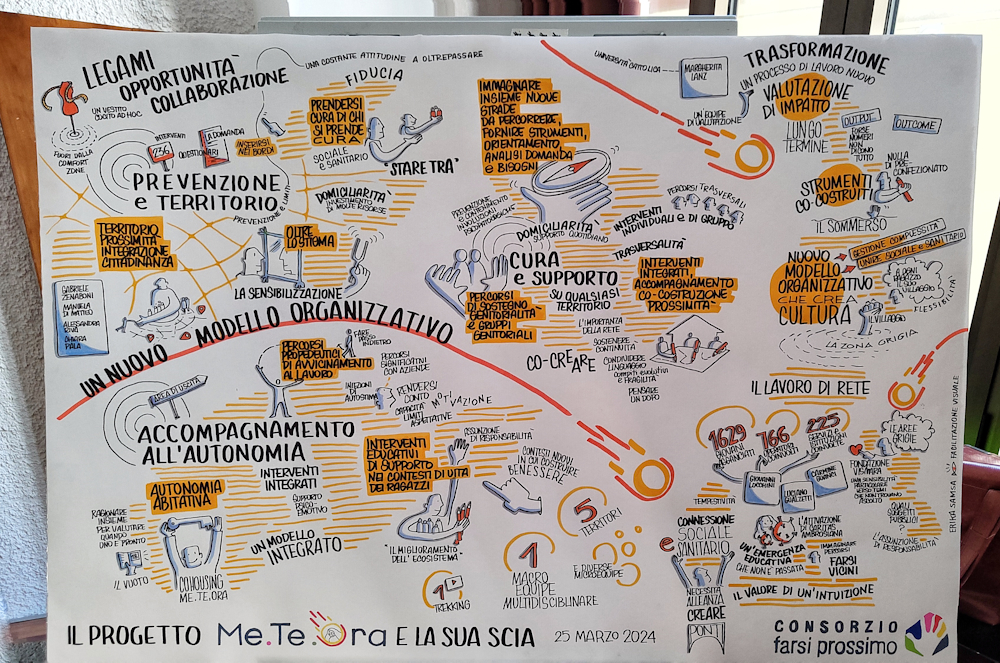 Giornata mondiale per la salute mentale 2025: Milano, Monza e Lecco, tutti gli eventi